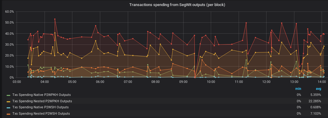 segwit